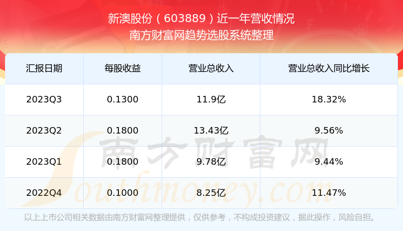 新澳2024年开奖记录,安全执行策略_N版24.596