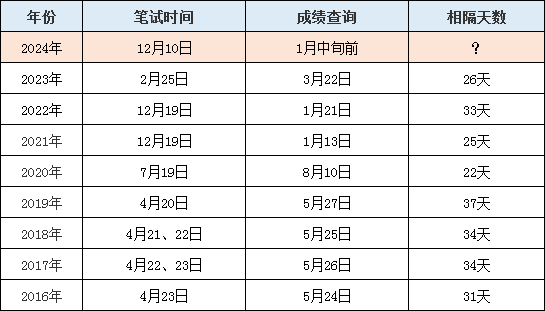 澳门特马今期开奖结果2024年记录,数据驱动执行设计_尊贵版44.486