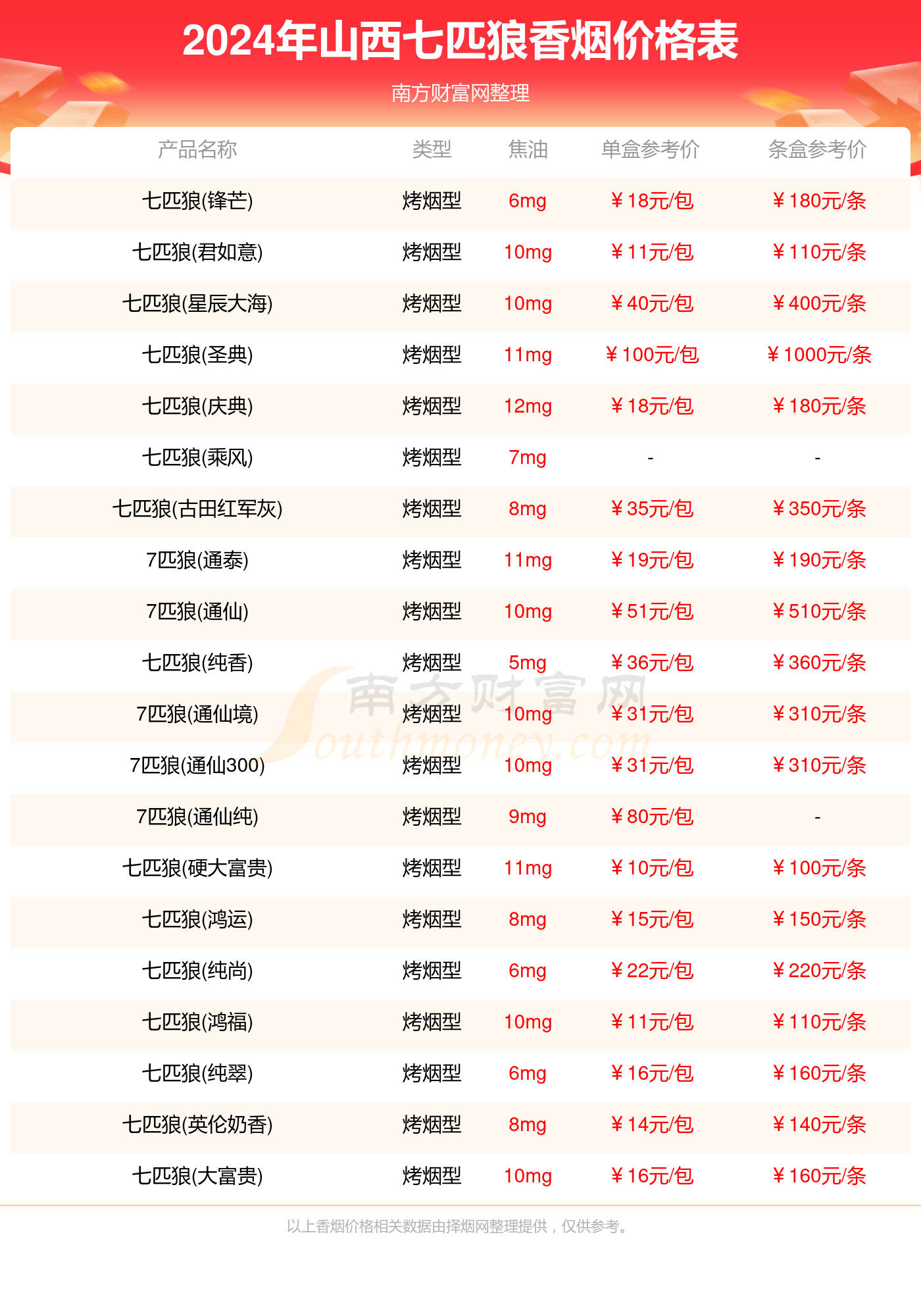 600图库大全免费资料图2024197期,可持续执行探索_薄荷版52.494