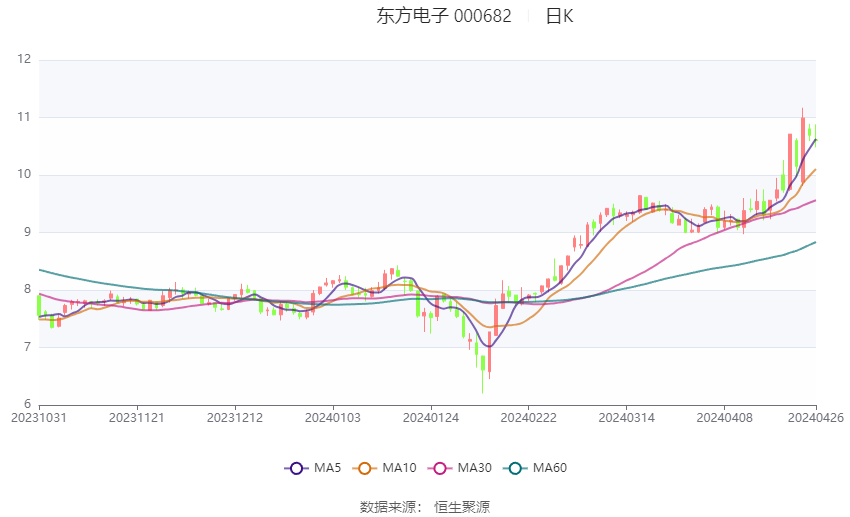 澳门六和彩资料查询2024年免费查询01-32期,实地验证分析_HDR65.949