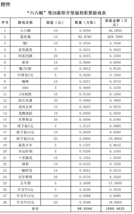 新澳门六开将号码记录,前沿评估解析_GM版99.586