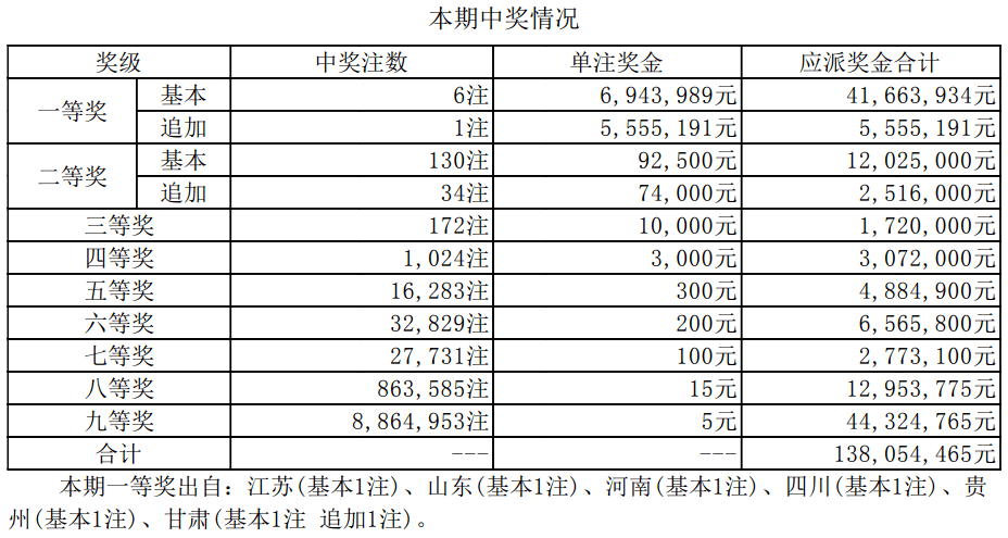 2024新澳开奖结果 开奖记录,深入数据执行策略_4D96.824