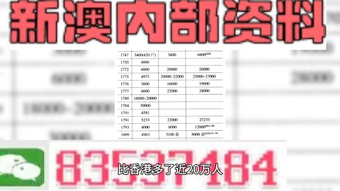 新澳精准资料免费提供510期,创新性方案设计_LT48.488