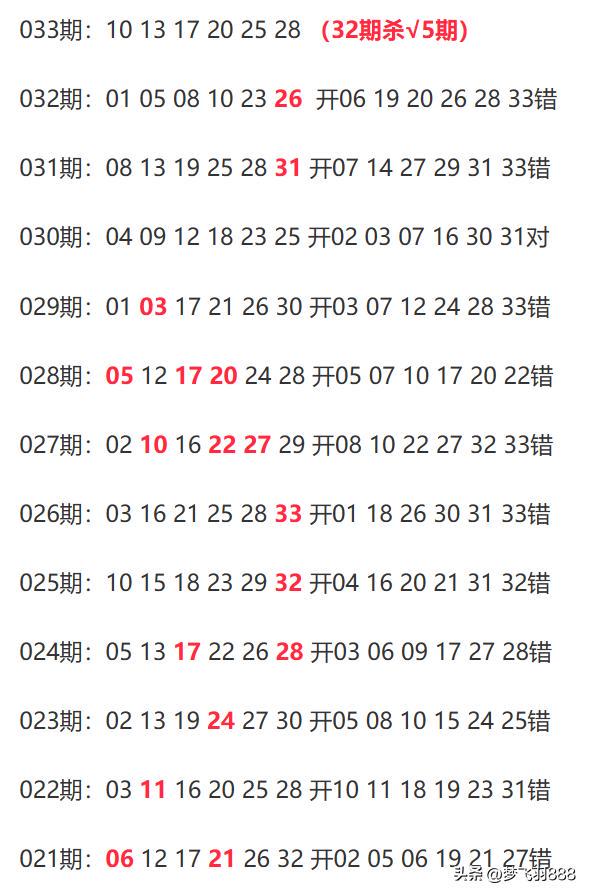 新澳开奖结果记录查询表,全面解析数据执行_Gold96.494