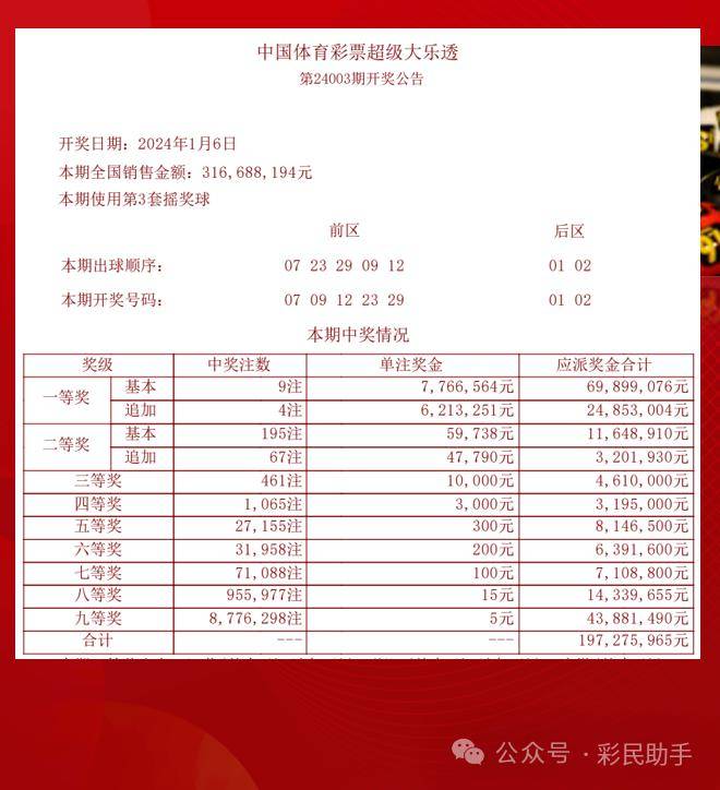 奥彩开奖结果2024开奖记录查询,数据分析解释定义_66DM649.982