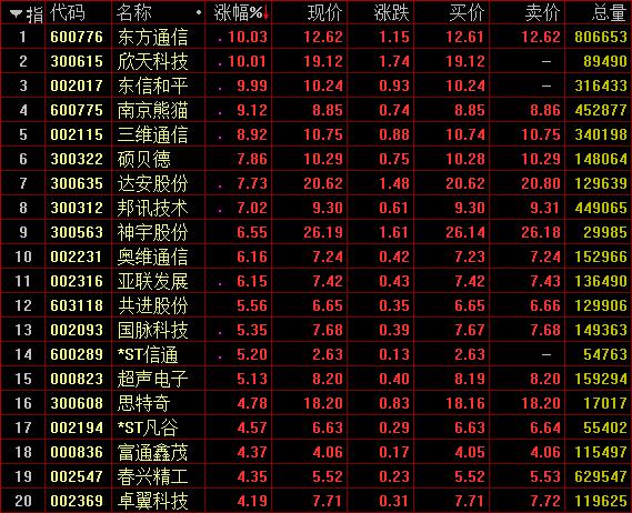 最准一肖一码100%香港78期,数据执行驱动决策_S92.488