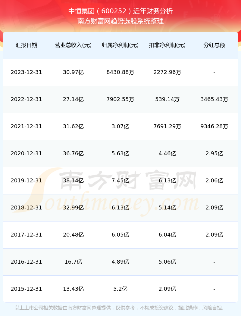 2024新奥历史开奖记录,前沿评估说明_vShop44.944