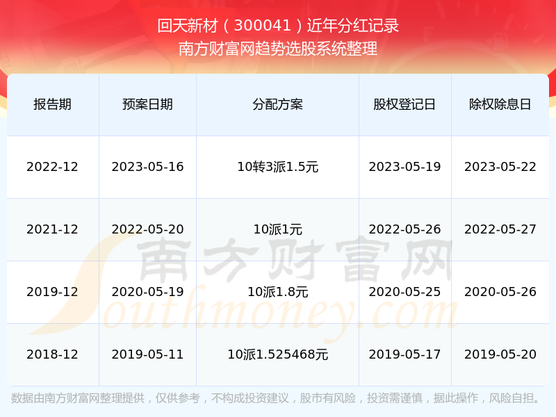 2024新奥历史开奖记录大全,国产化作答解释落实_N版85.824