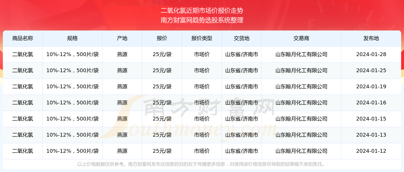 2024新奥历史开奖记录香港1,动态说明分析_BT96.28