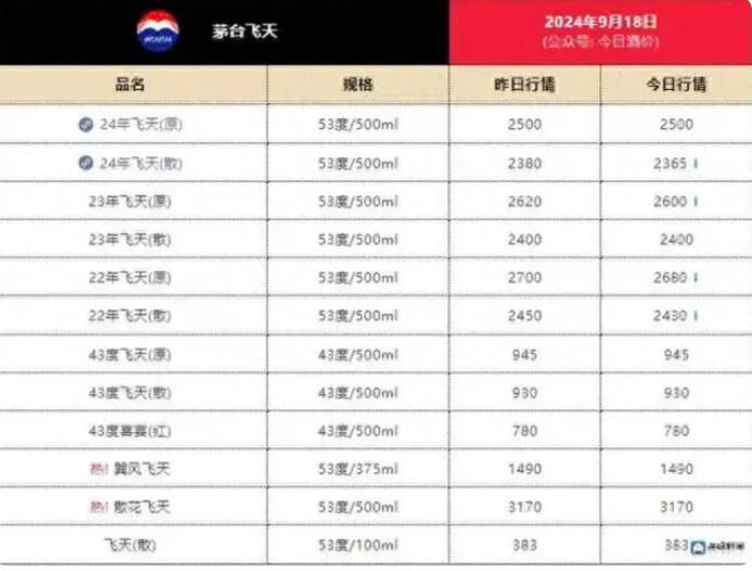 新澳开奖记录今天结果,安全性方案设计_Z55.529