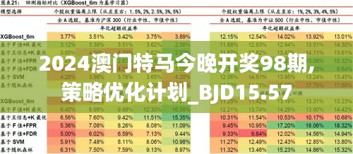 2024年今晚澳门特马231期,数据决策执行_Advance25.456