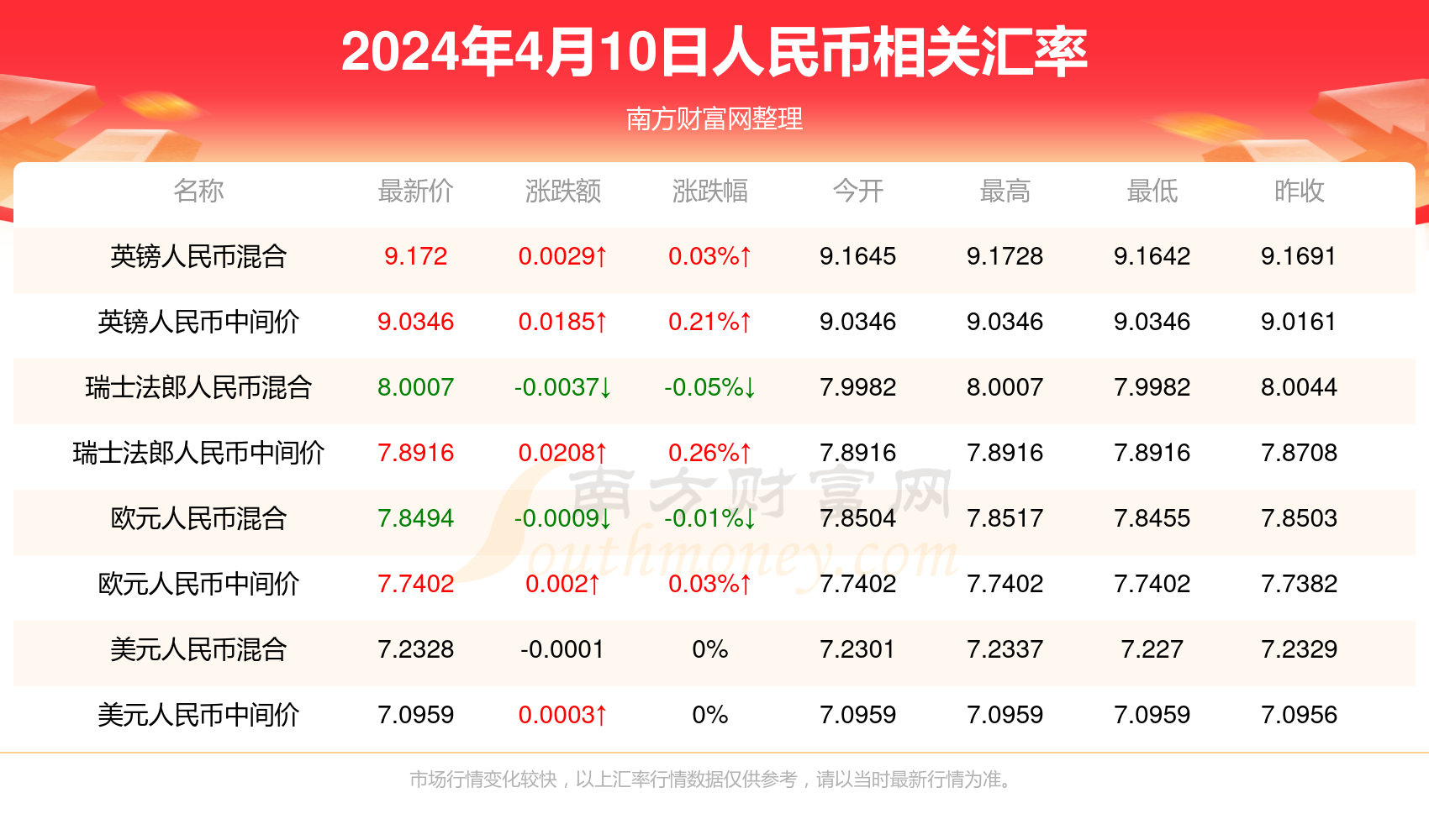 新澳门49码每天开奖吗,科学基础解析说明_领航款69.54.49