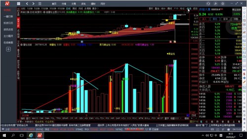 供销大集涨停,持久性计划实施_领航版45.546