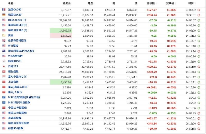 俄乌局势升级推高金价,未来解答解析说明_动态版99.492