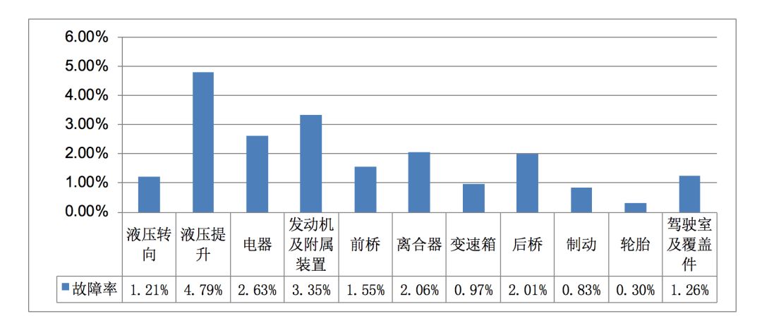 10月拖拉机数据出炉,科技评估解析说明_动态版24.256