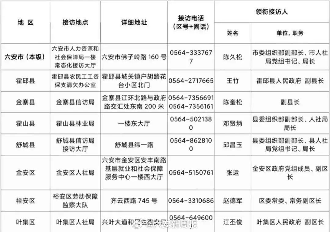 在编不在岗，江西一地设立整治工作领导小组！喊话,实地数据解释定义_GM版46.962