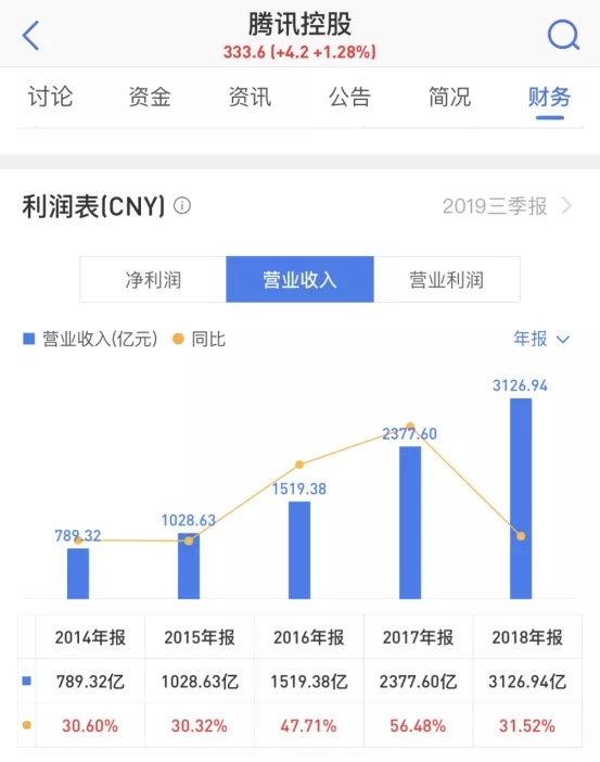 腾讯内部轮岗调整，张孝超调任PCG社交线负责人的背后意义