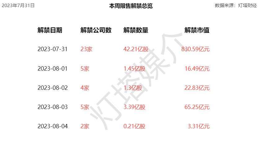 下周899.92亿限售股解禁，市场冲击及应对策略