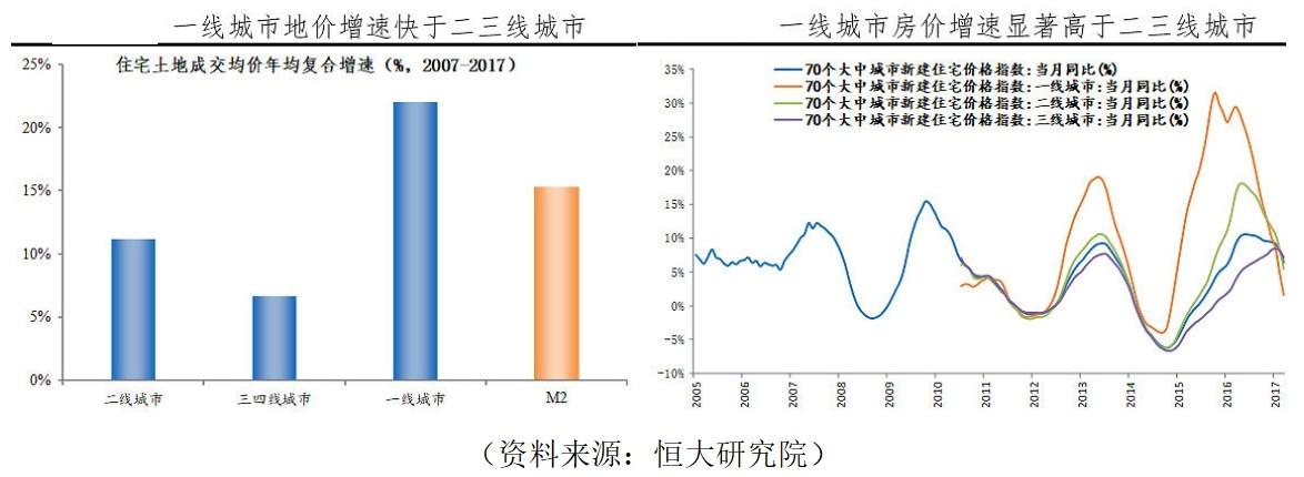 房地产价格走势，挑战与机遇并存的市场观察