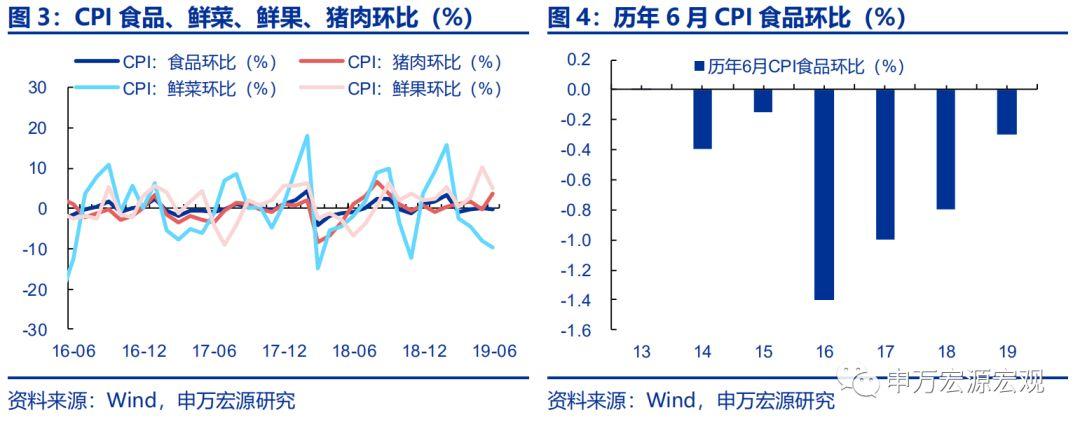 季节性食物对健康的特殊功效研究揭秘