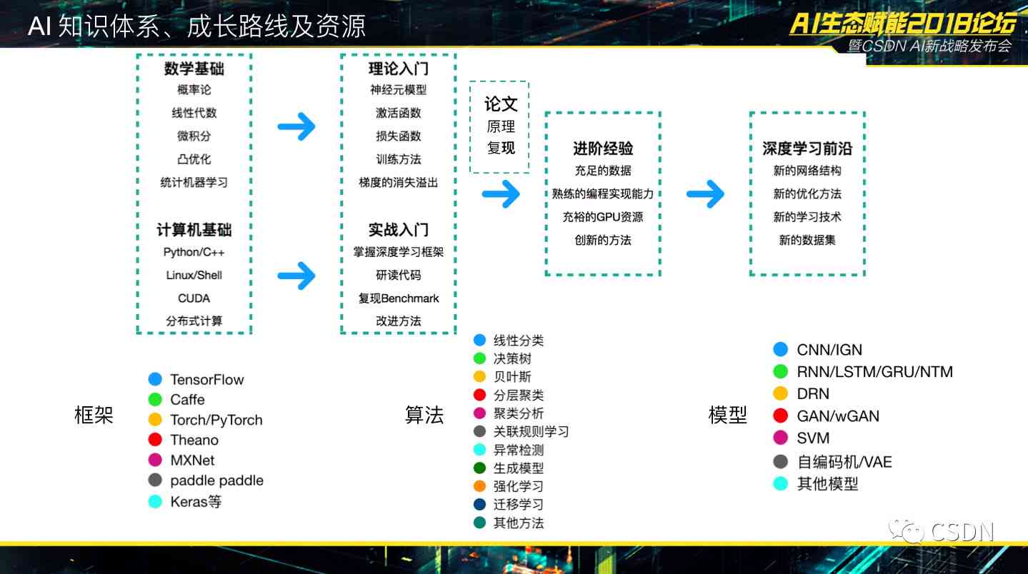 智能算法优化文化创意产品用户体验研究