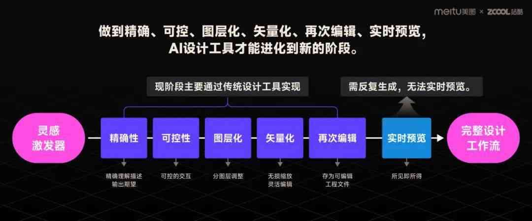 人工智能技术在文化遗产保护中的应用及其提升作用研究与实践