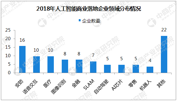 AI重塑文化创意产业价值链的角色与影响