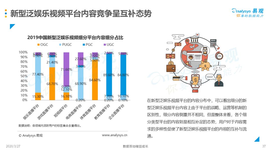 新媒体娱乐，提升观众与内容粘性的策略