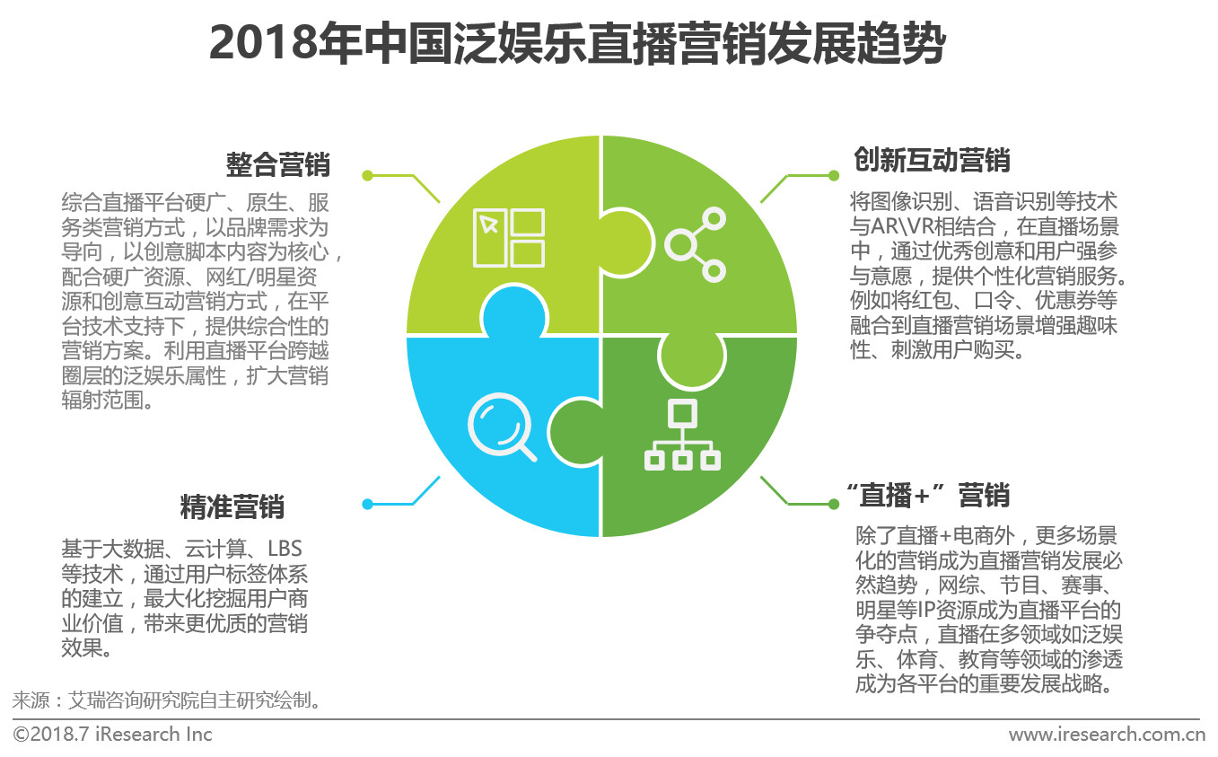 新媒体娱乐实现内容体验智能匹配之道