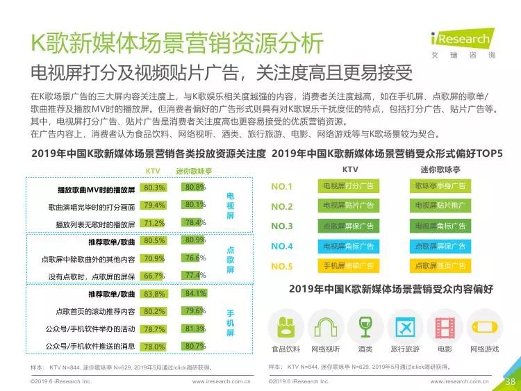 新媒体娱乐，即时满足观众需求的实践探索