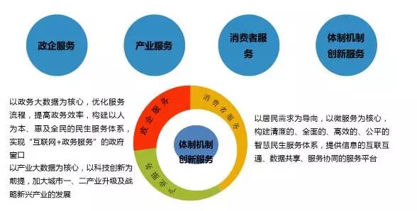 数据驱动智慧城市与文化娱乐内容的多元化融合