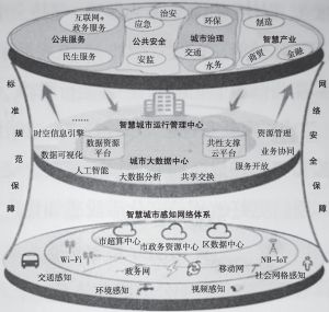 智慧城市文化娱乐产品分发模式的优化策略