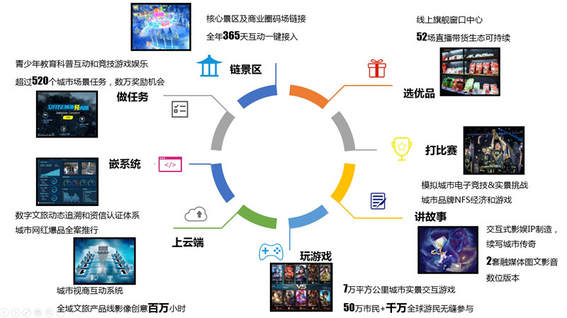 AI与数字科技合力打造互动娱乐新纪元，协同效应揭秘