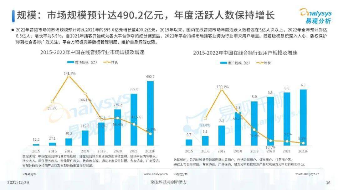 数据驱动的娱乐消费需求深度挖掘与应用探索