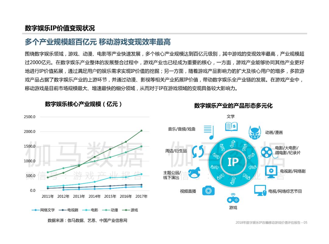 数字化娱乐内容提升用户忠诚度的策略探究