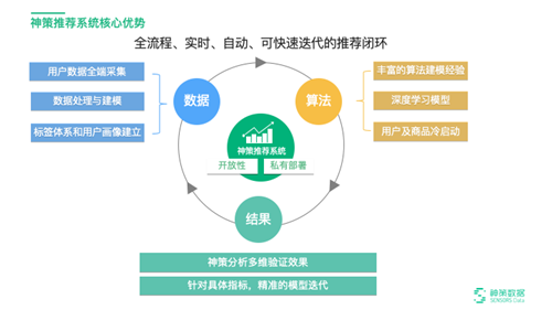 智能推荐算法在数字娱乐行业的核心价值解析