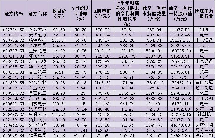 基金放开大额申购，市场走向与投资策略分析