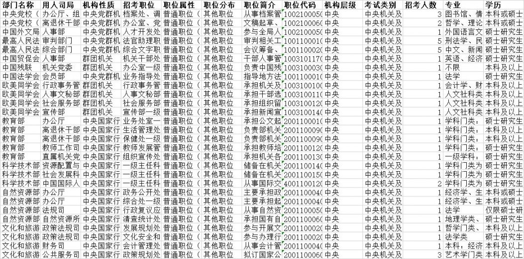 公务员岗位信息查询攻略，一步步引导你了解查询途径