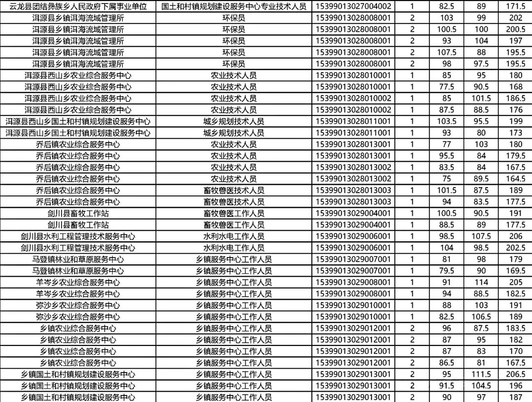 北京事业单位招考公告发布