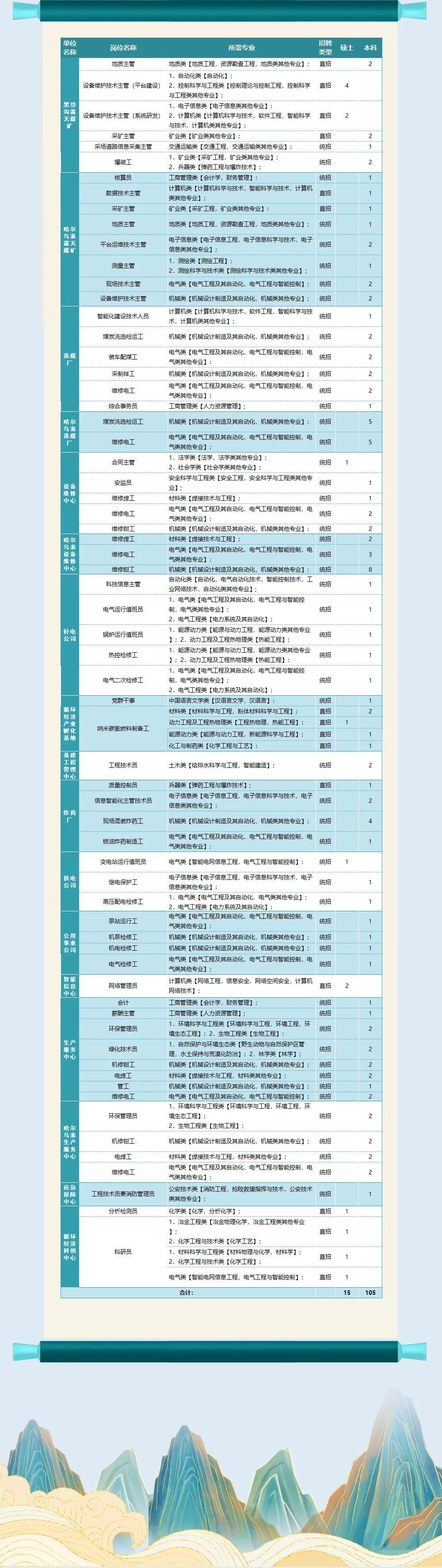 2024事业编制招聘职位表全面解读，洞悉岗位细节与趋势分析