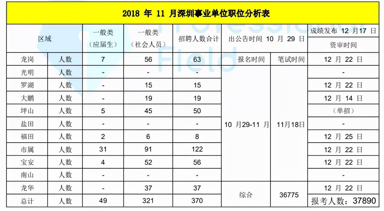 深圳事业编成绩公布时间及相关事项解析