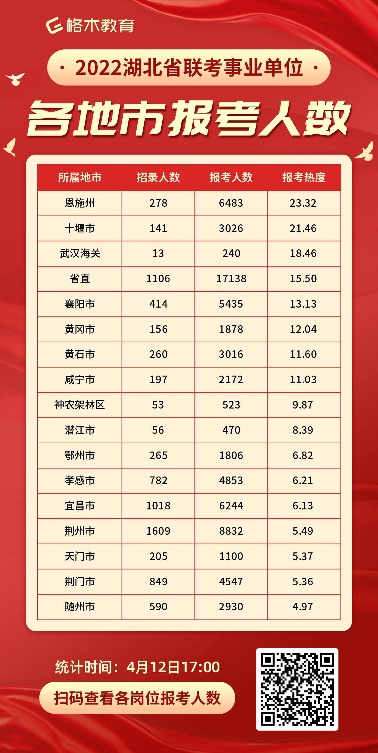 武汉事业单位报名人数分析，背后的动因、趋势探讨及影响研究