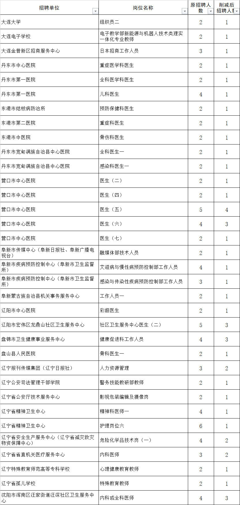 2024年事业编制招聘岗位表全景解析