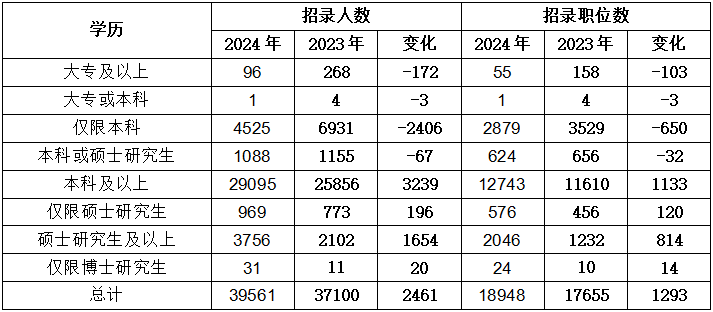 国考职位表Excel格式解析与利用指南